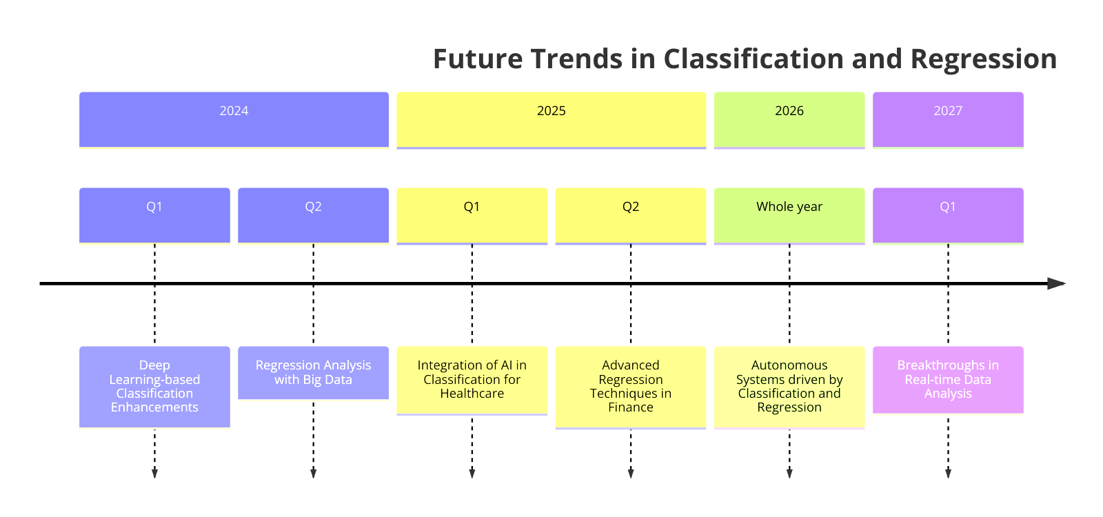 Classification And Regression In Machine Learning: AI Decision-Makers