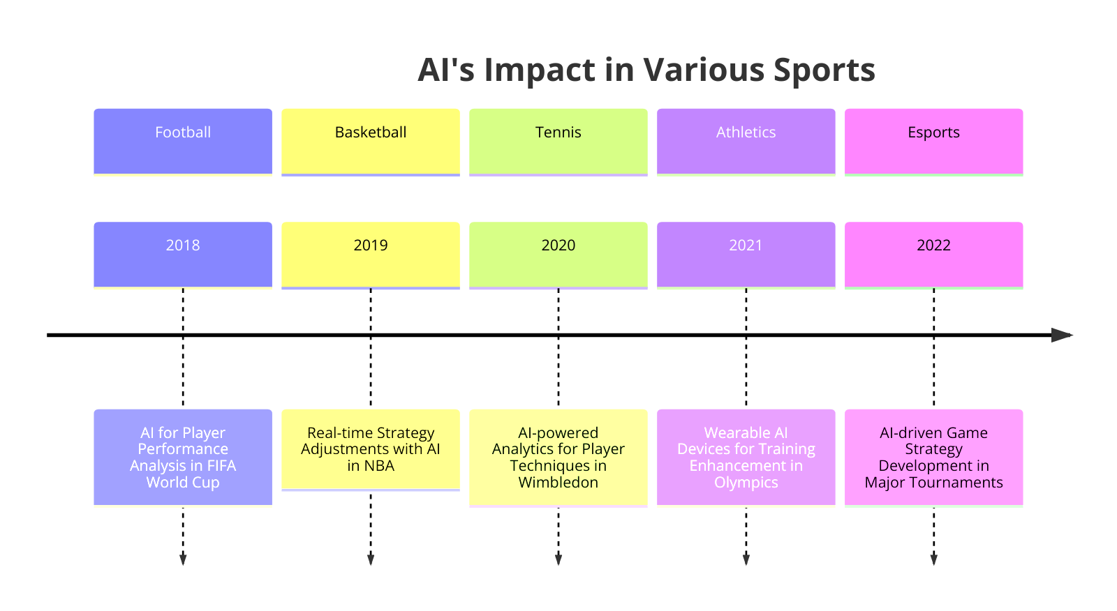 AI In Sports