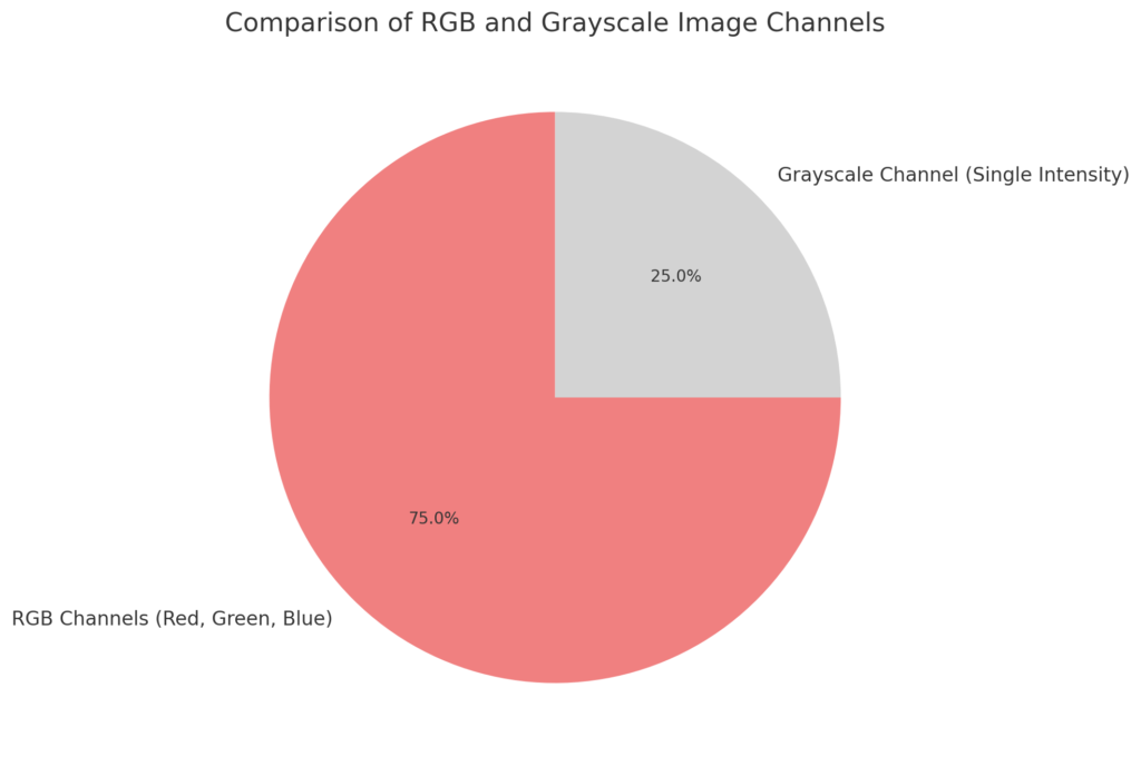 How Does Image Recognition Work in AI