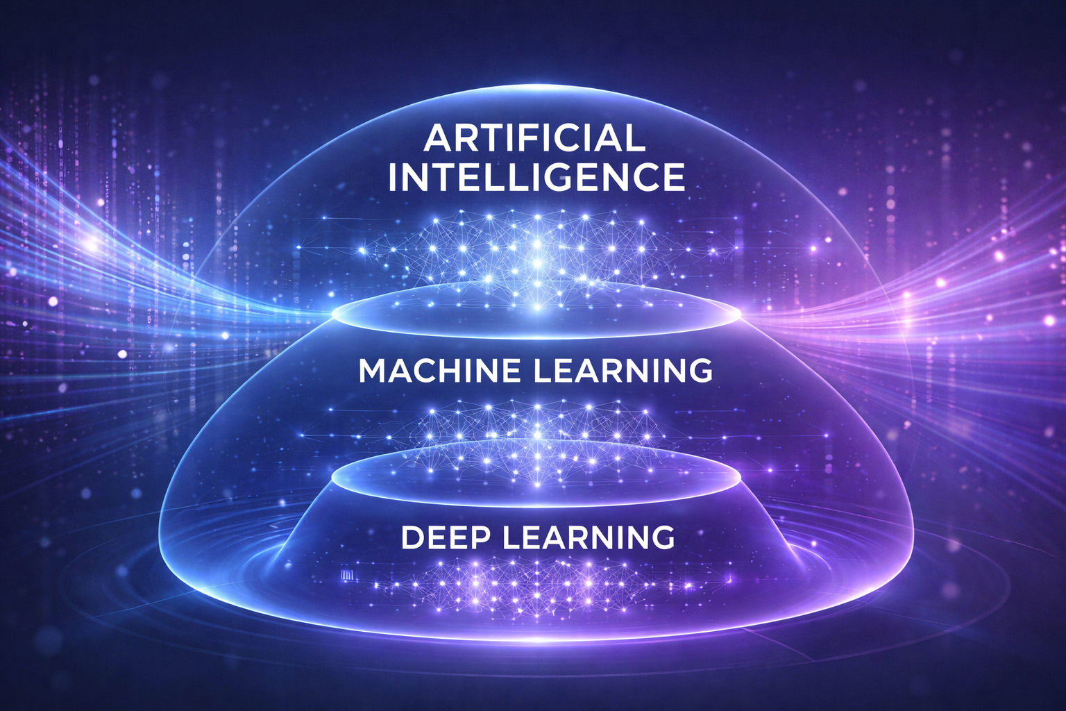 Layered visual comparison of artificial intelligence, machine learning, and deep learning concepts