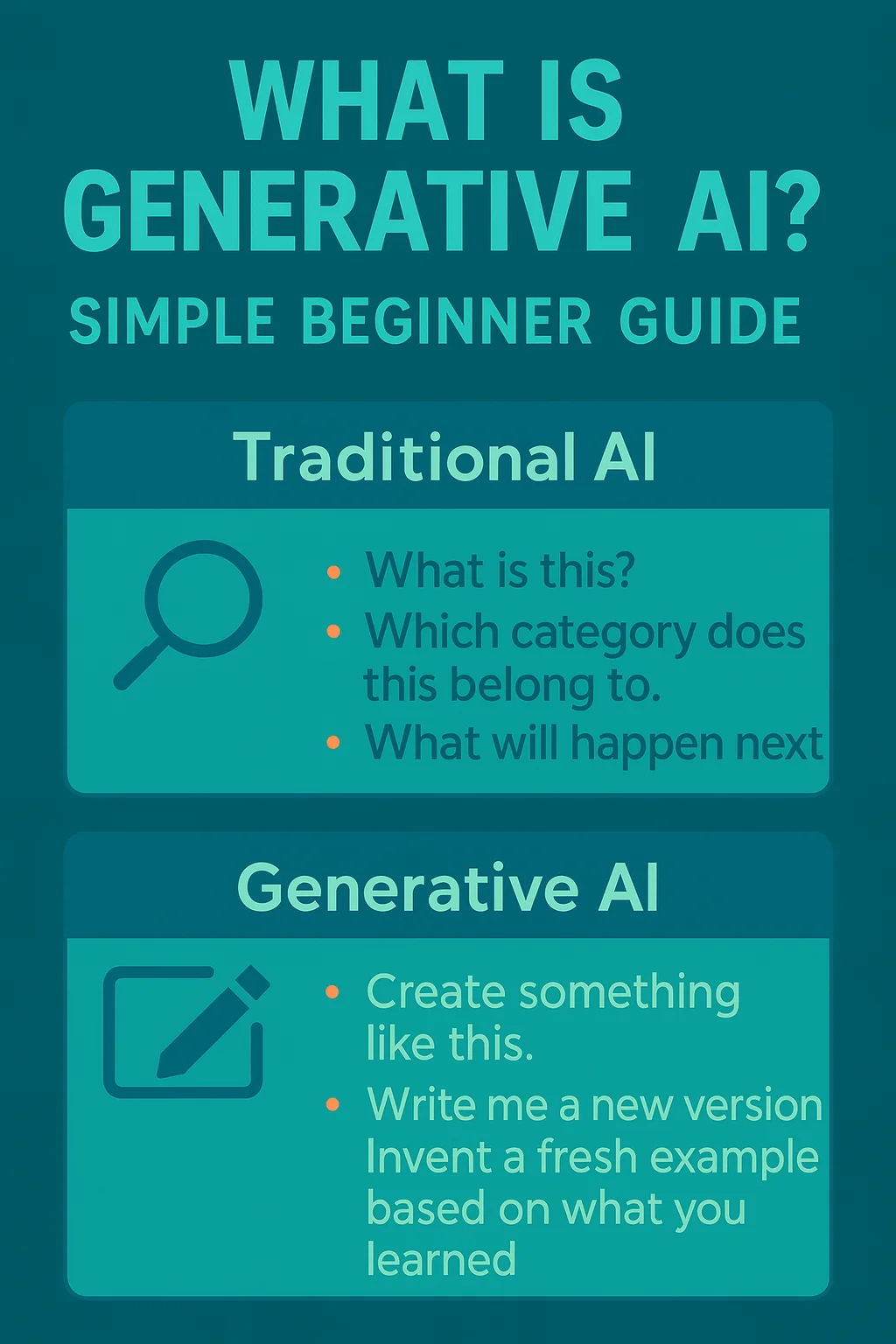 What is generative AI explained in a simple beginner-friendly visual guide