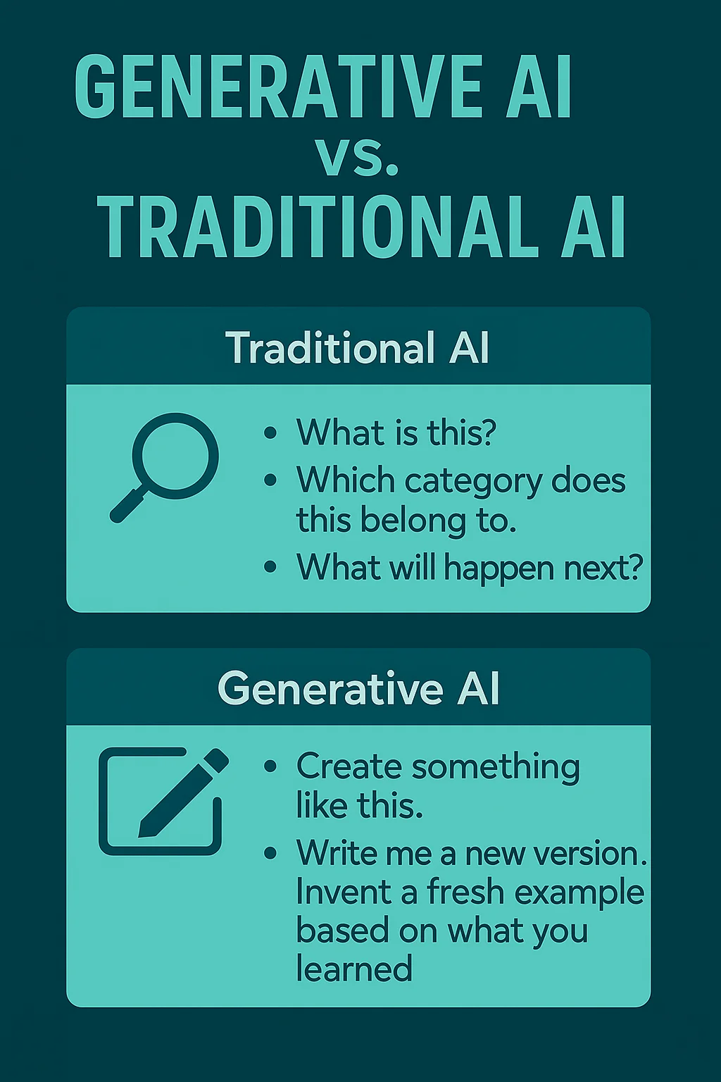 Generative AI vs traditional AI comparison showing prediction versus content creation