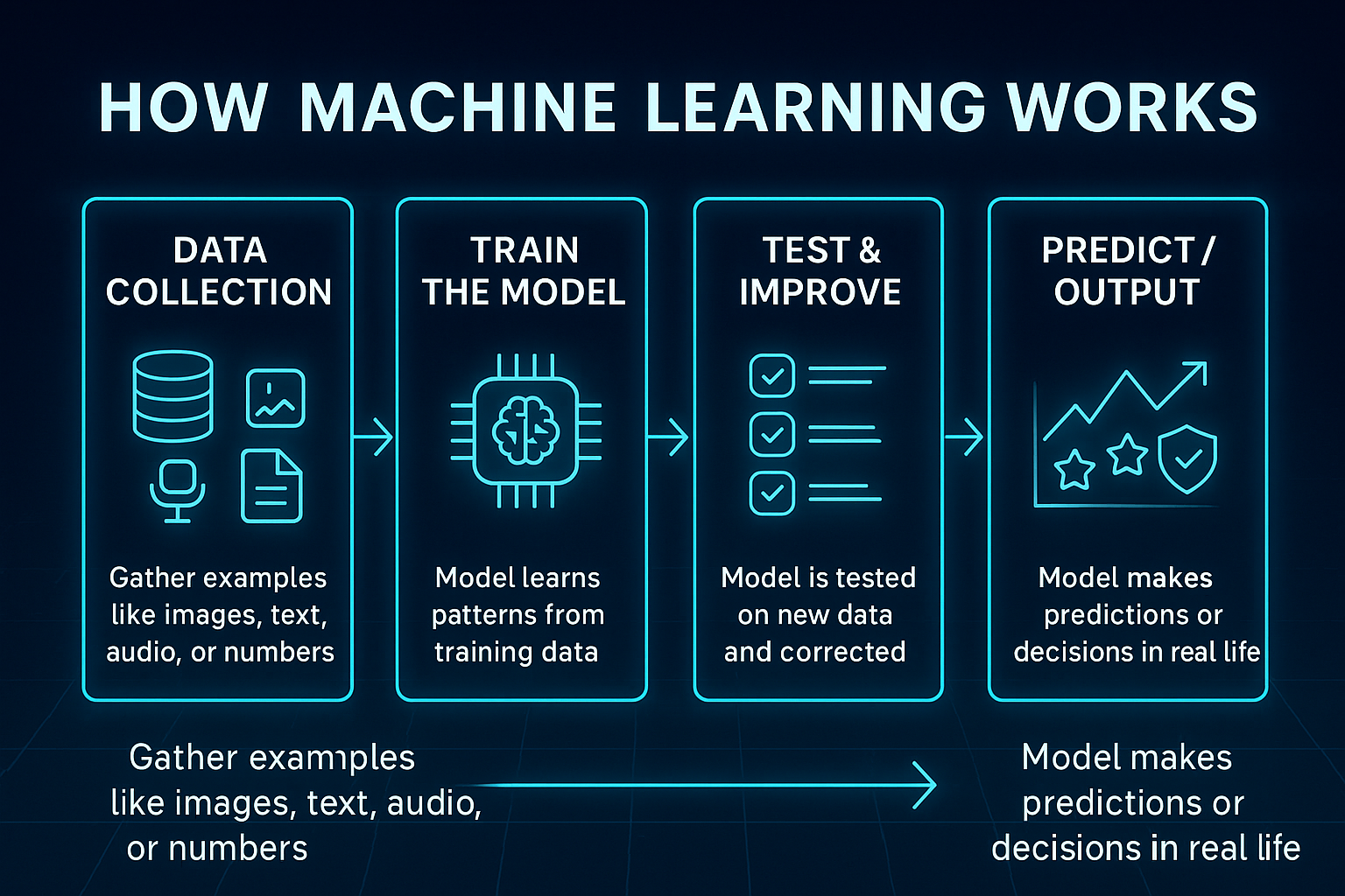 Futuristic hero image representing machine learning and neural networks.