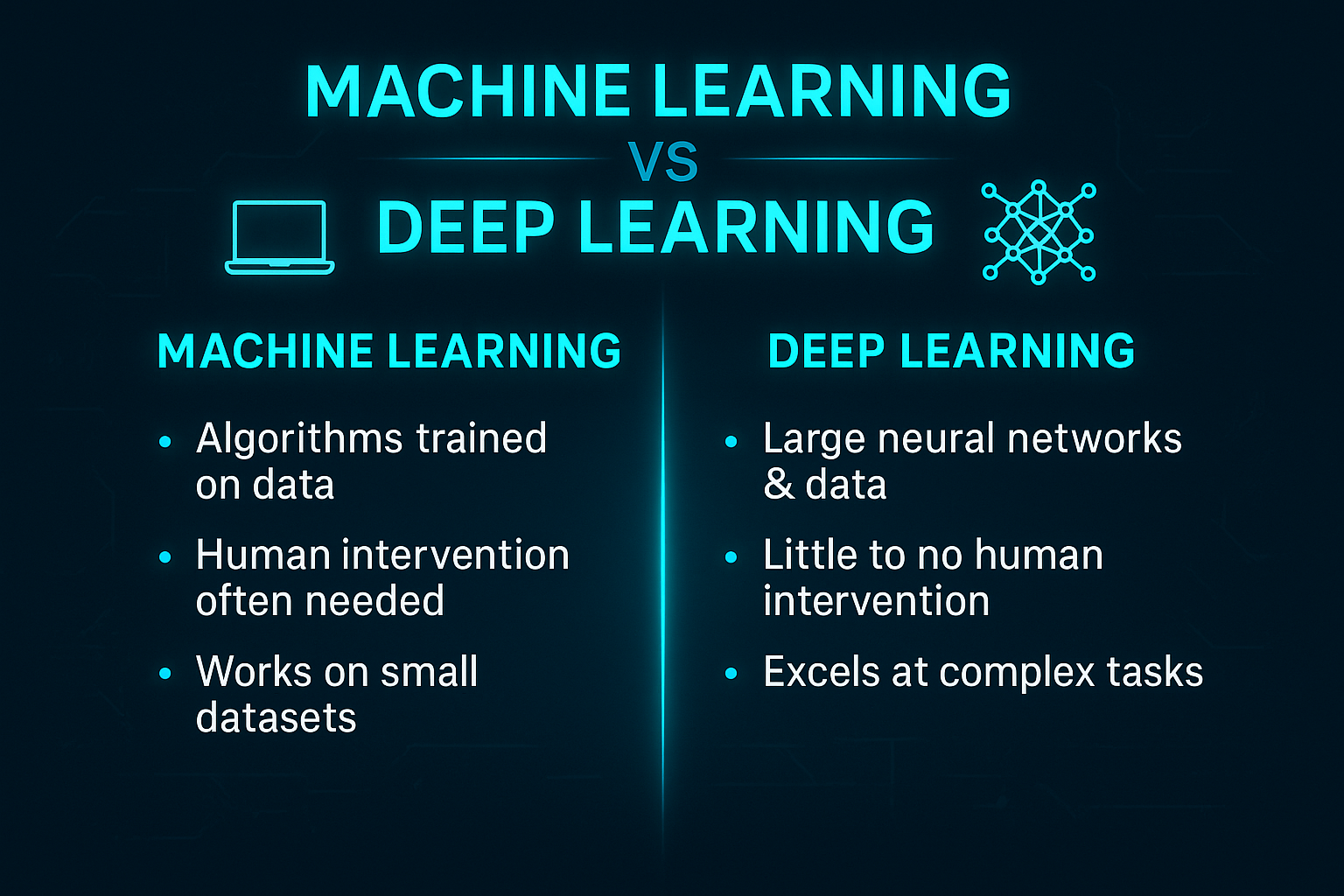 Comparison infographic explaining machine learning vs deep learning.