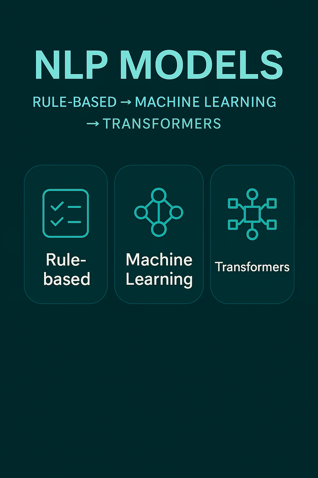 nlp models and techniques explained