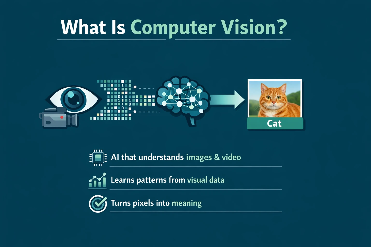 What is computer vision? AI that understands images and video