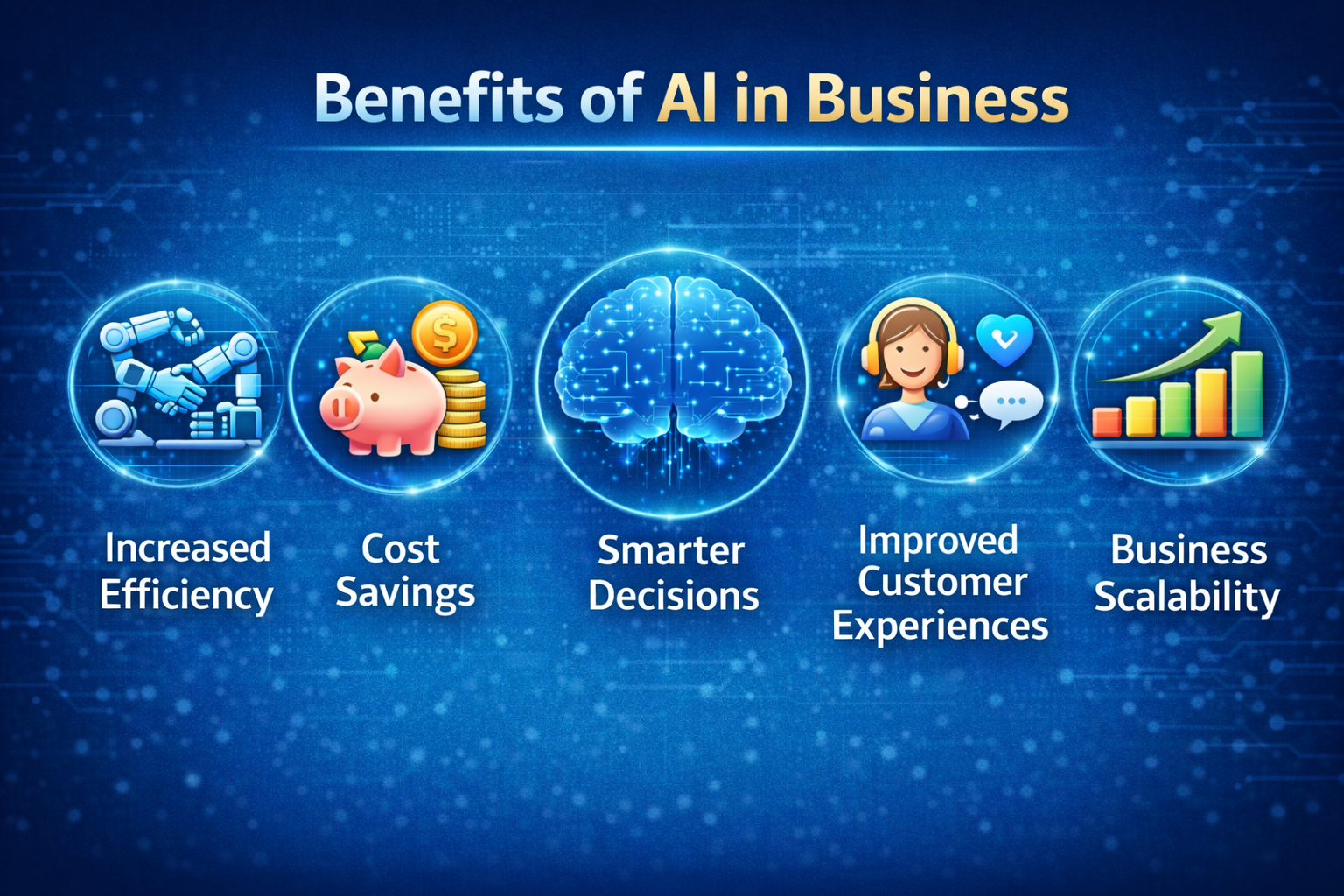 Key benefits of using artificial intelligence in business operations
