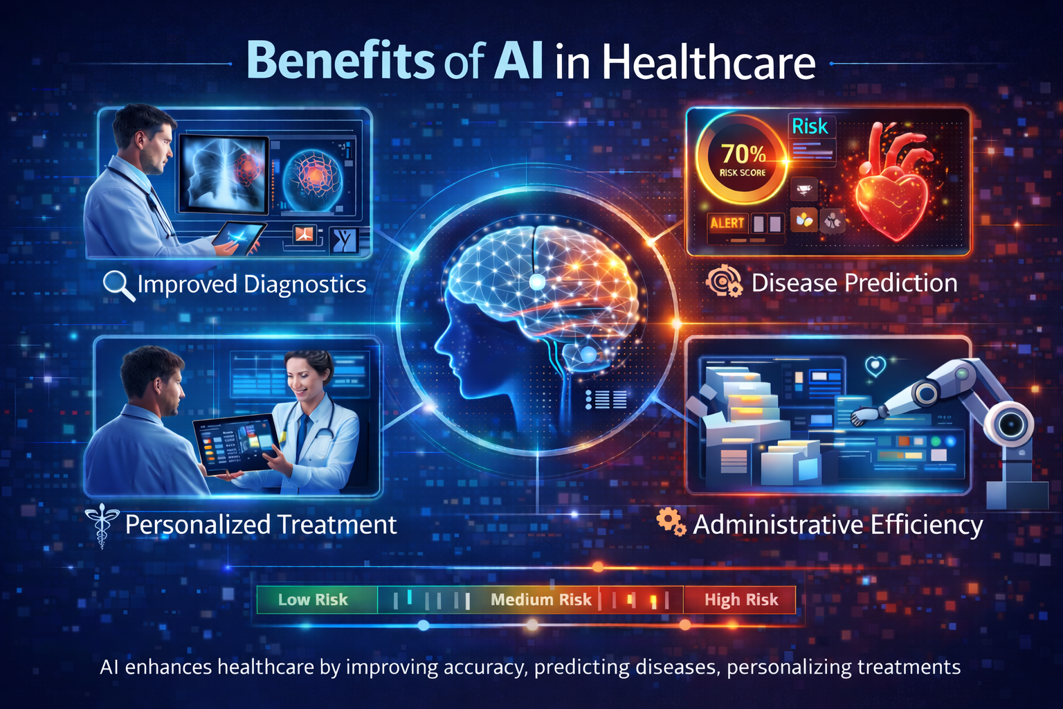 Key benefits of artificial intelligence in healthcare including faster diagnosis and improved patient outcomes
