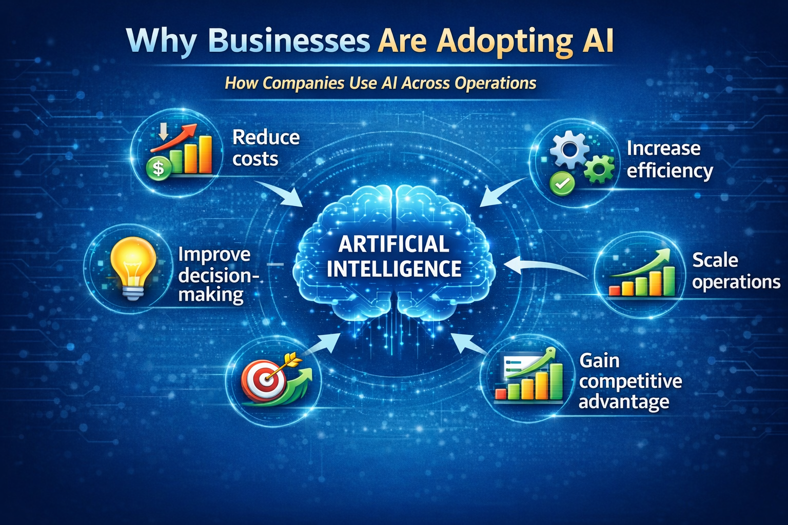 Common ways businesses use AI today including marketing, support, operations, and finance
