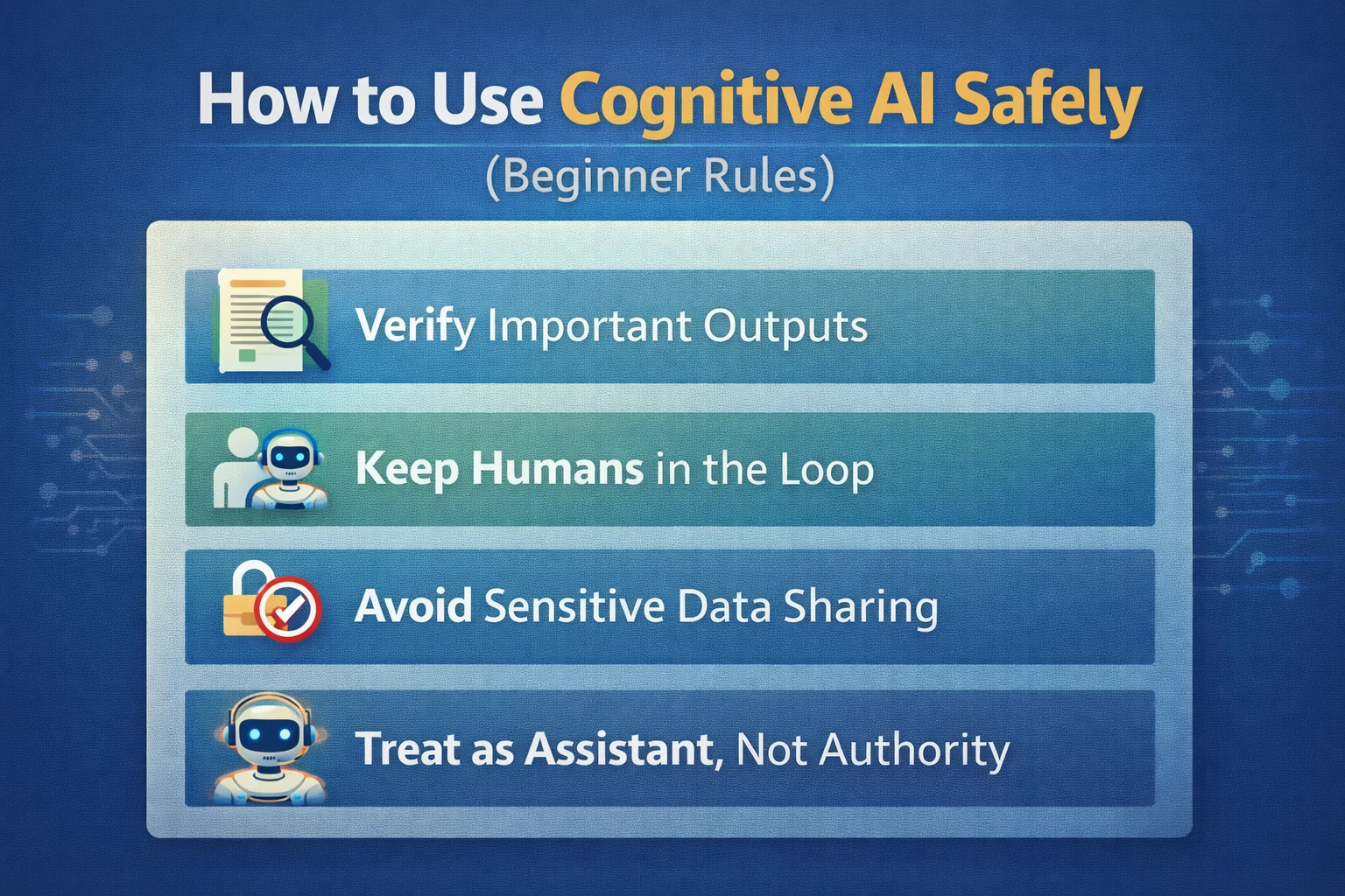Step-by-step illustration showing how businesses can begin using cognitive AI tools and platforms.