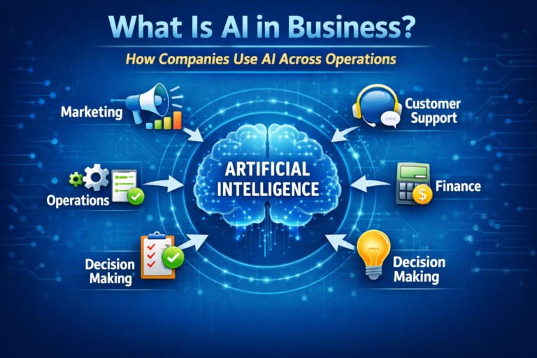 What artificial intelligence in business means and how companies use AI across operations