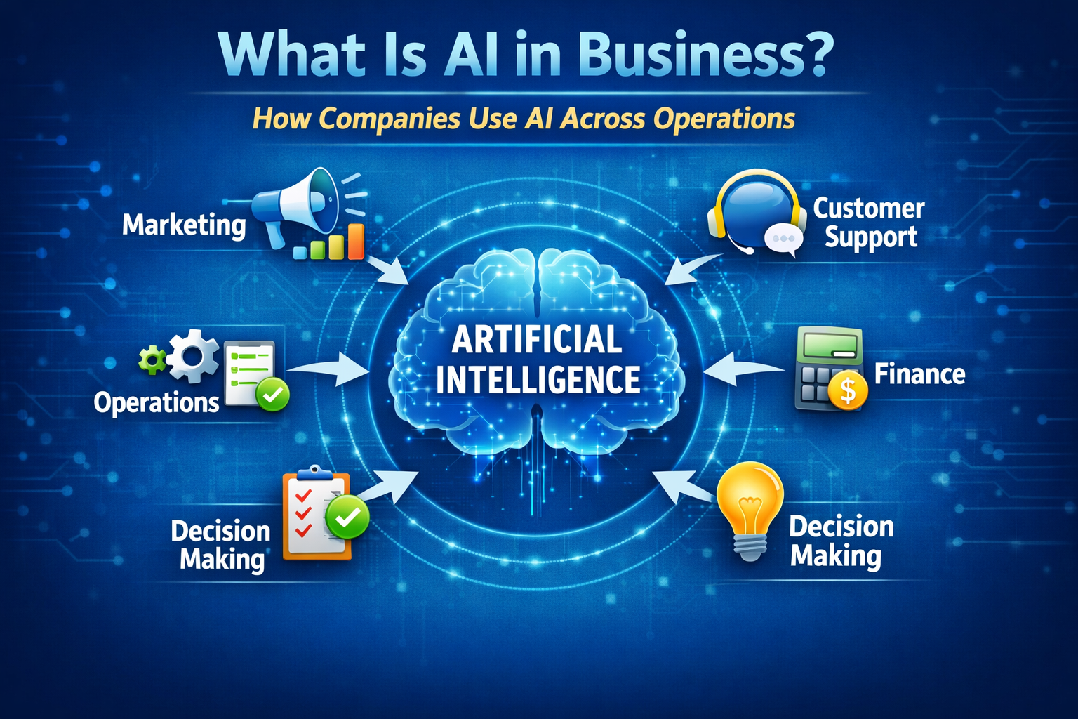 What artificial intelligence in business means and how companies use AI across operations