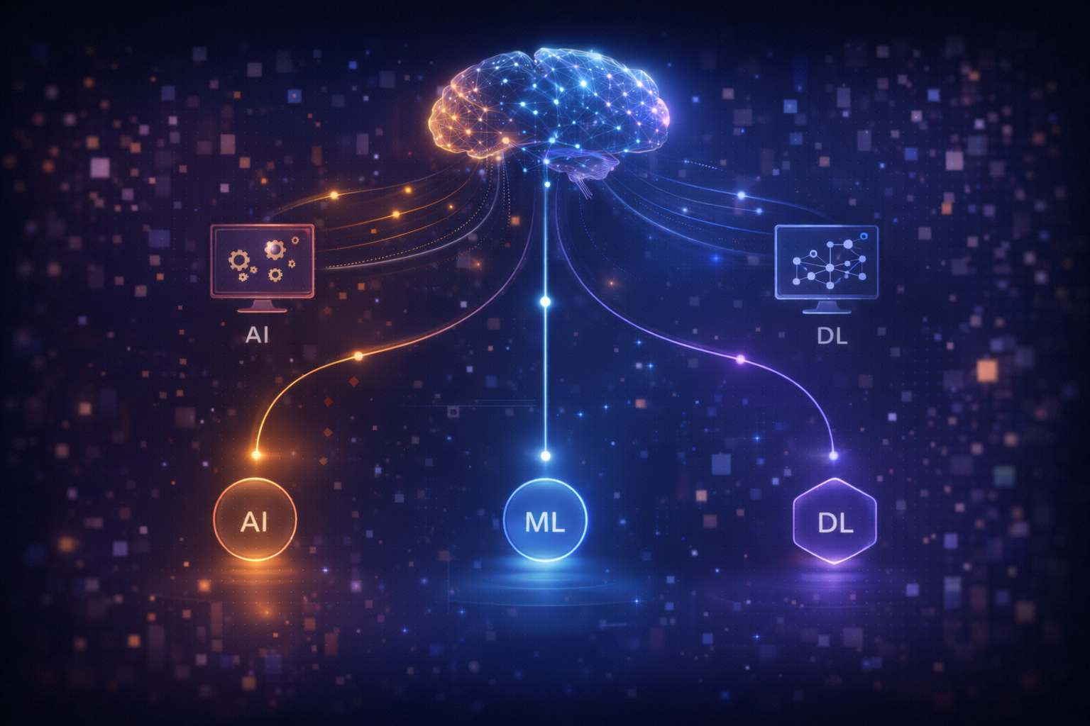 Illustration explaining when to use artificial intelligence, machine learning, or deep learning
