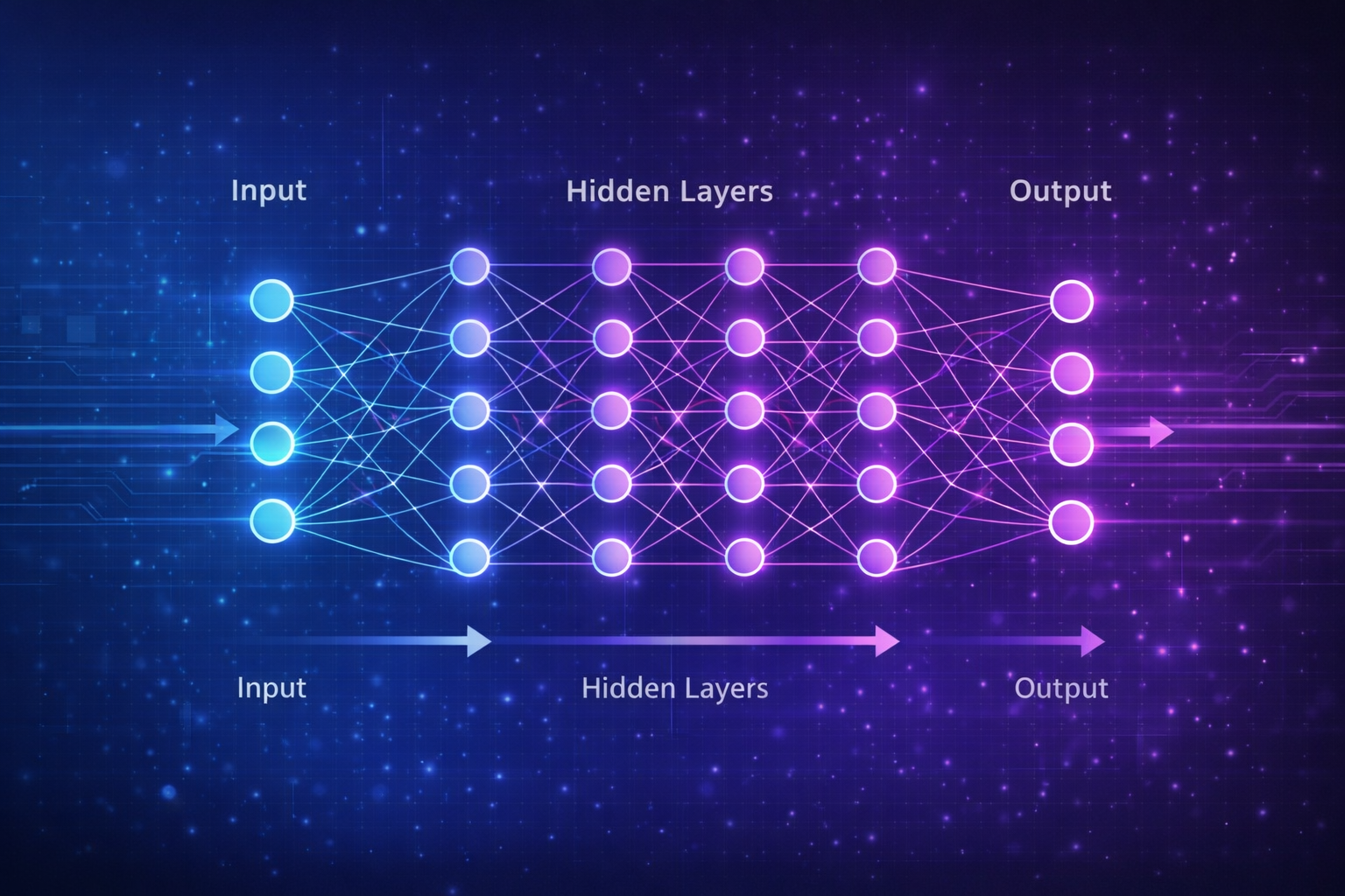 Diagram showing input, hidden, and output layers in a neural network