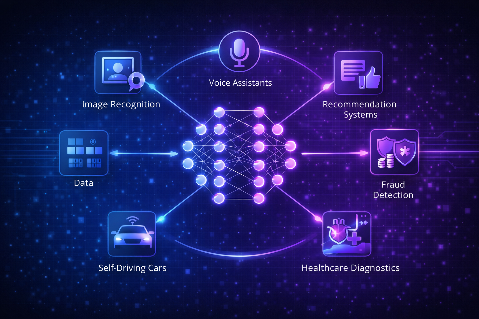 Infographic showing real-world uses of neural networks such as voice assistants and self-driving cars