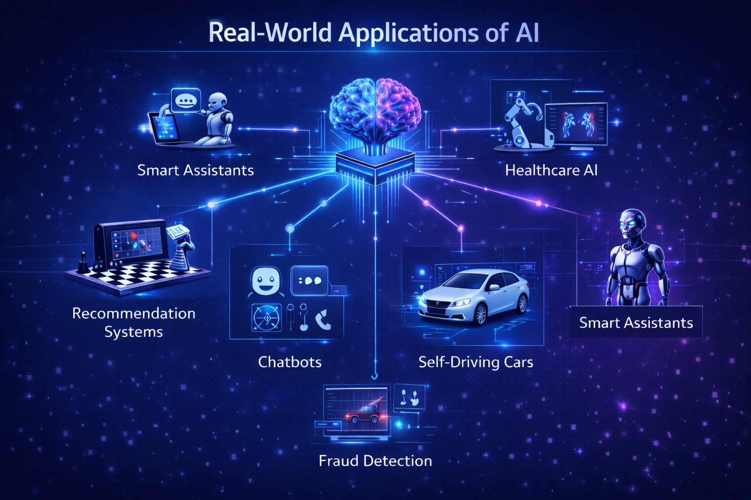 Infographic showing real-world examples of artificial intelligence and how they relate to AI types.