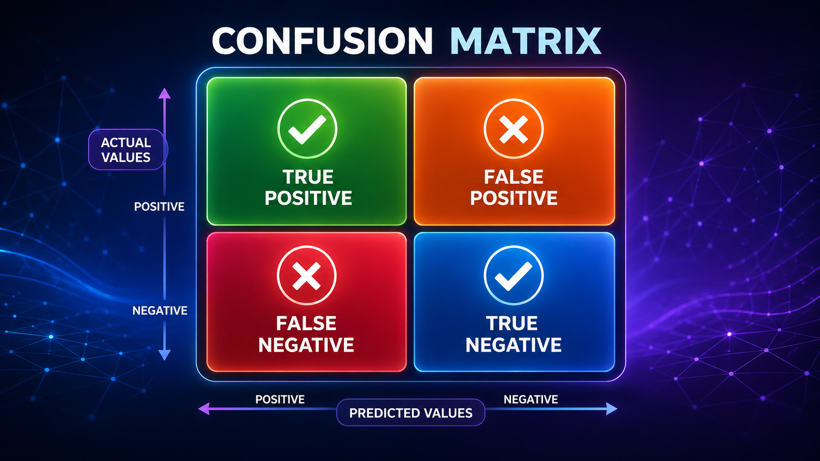 Confusion matrix explained 