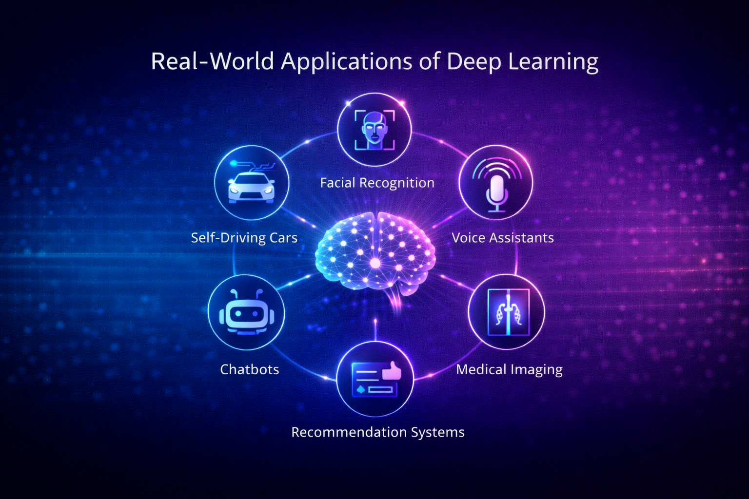 Examples of deep learning applications including self-driving cars, voice assistants, and medical imaging