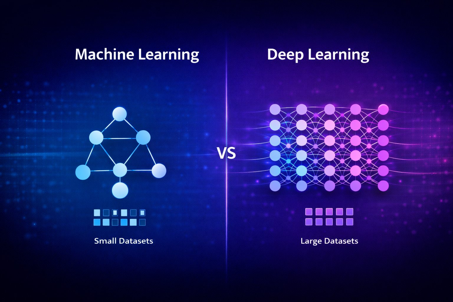Comparison between machine learning and deep learning showing differences in complexity and data usage