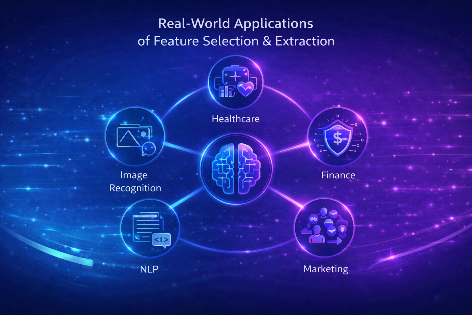 Real-world applications of feature selection and feature extraction in AI systems