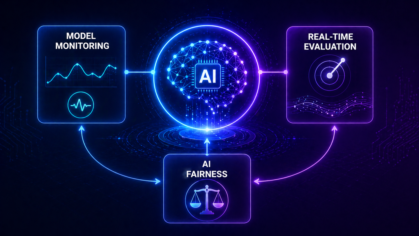 Futuristic visualization of AI systems using advanced model evaluation and monitoring techniques