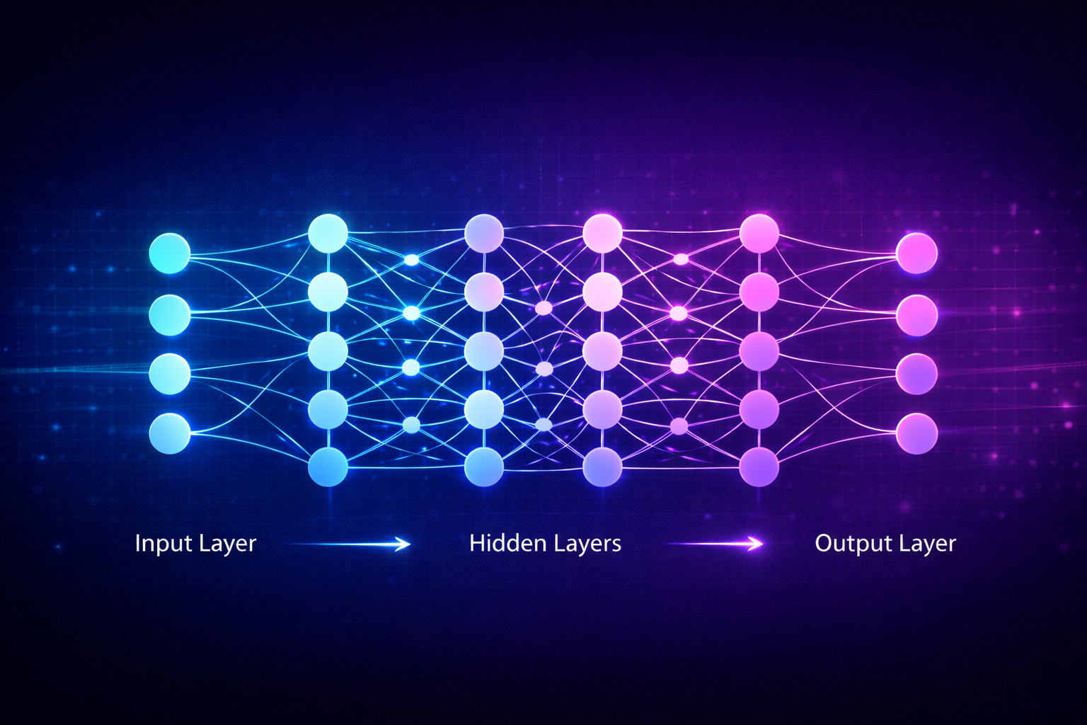 Artificial neural network showing input layer, hidden layers, and output layer connections