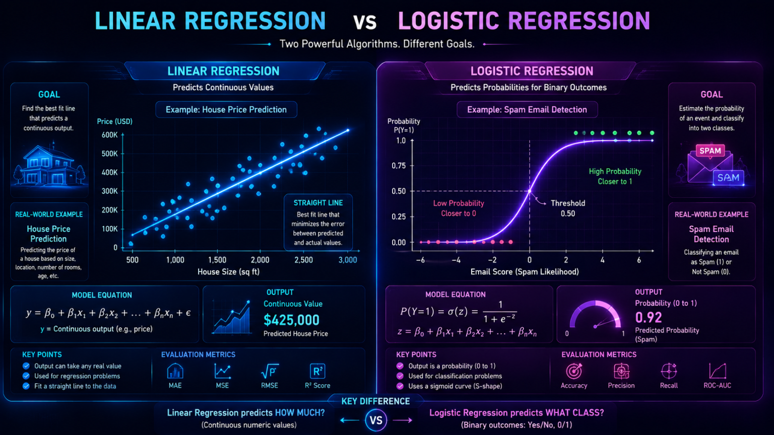 Logistic Regression Explained: Beginner-Friendly Machine Learning Guide