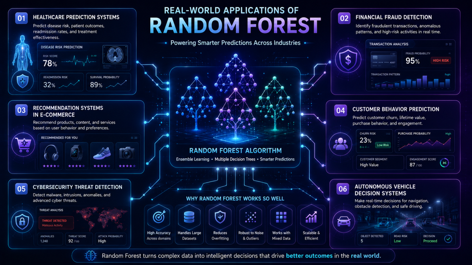 Random Forest Explained: Beginner-Friendly Machine Learning Guide