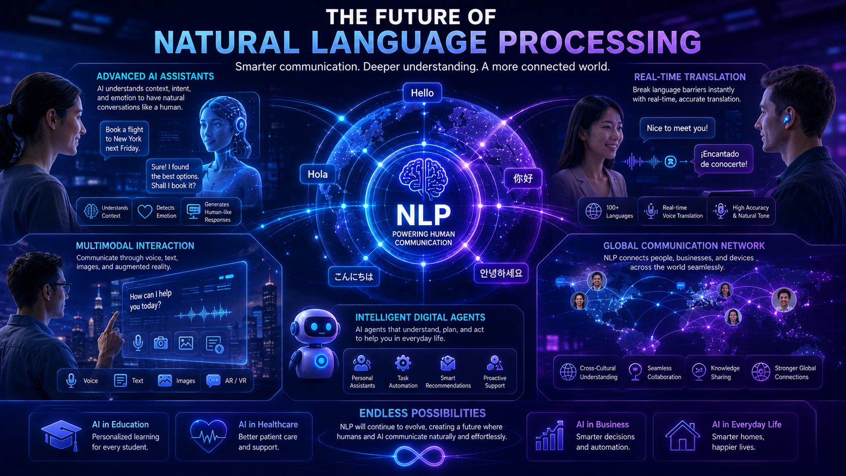 Futuristic concept illustration showing the future of NLP with advanced AI assistants and human-computer communication.
