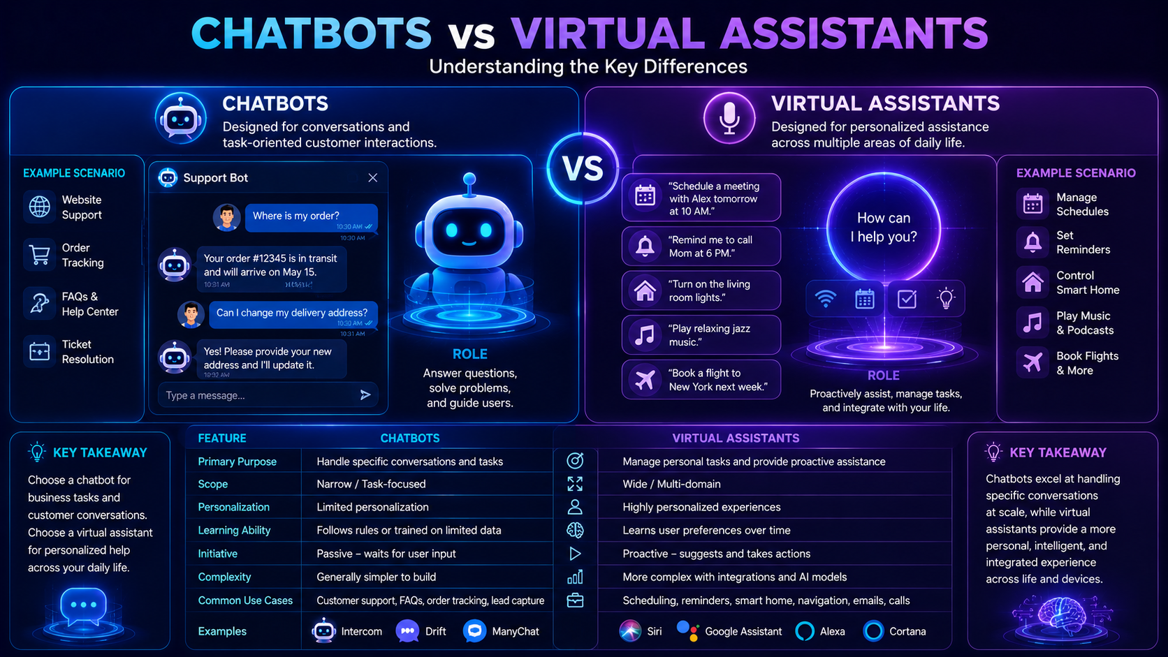 Side-by-side comparison of chatbots and virtual assistants showing their differences and capabilities.