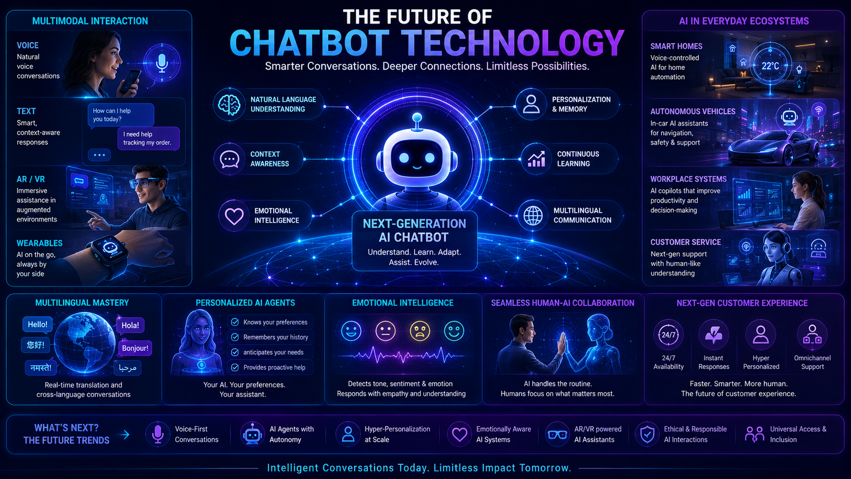 Futuristic concept illustration showing next-generation AI chatbots integrated into daily life.