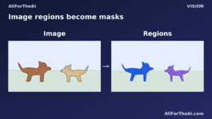 Two dogs on grass beneath a sky are shown beside a map of their image regions.